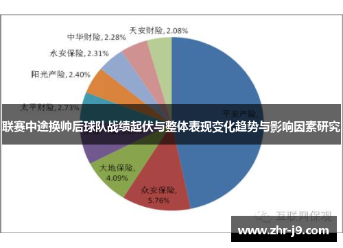 联赛中途换帅后球队战绩起伏与整体表现变化趋势与影响因素研究